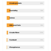 טופ פאפי & גוניור פרימיום לכלב גור 20 ק